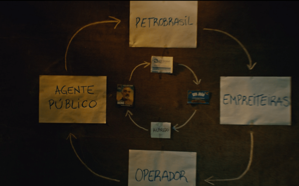 Esquema de corrupção ilustrado na série O Mecanismo Esquema de corrupção ilustrado na série O Mecanismo