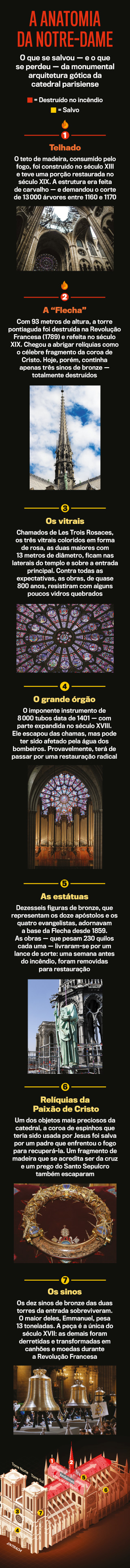 arte-notre-dame arte-notre-dame