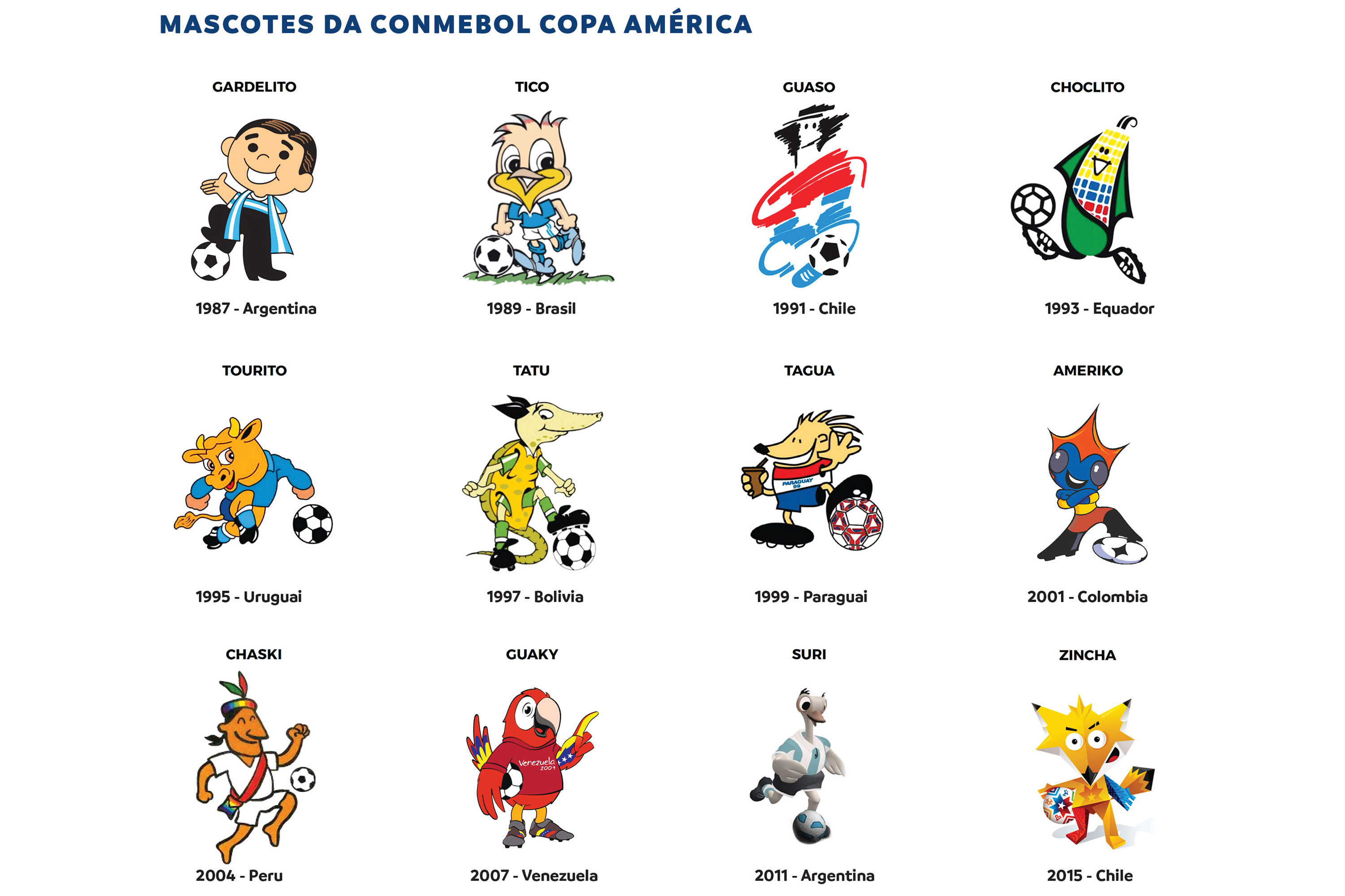 Público Elege ‘zizito Como Nome Do Mascote Da Copa América Placar O Futebol Sem Barreiras 4246