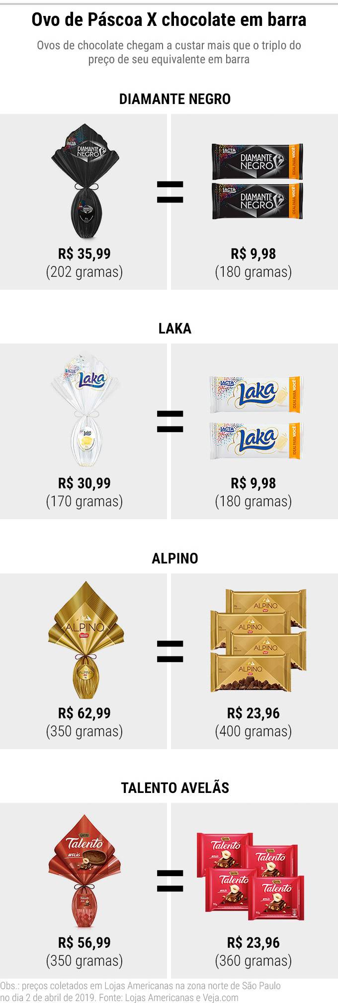 ovos-pascoa-x-chocolates-em-barra ovos-pascoa-x-chocolates-em-barra