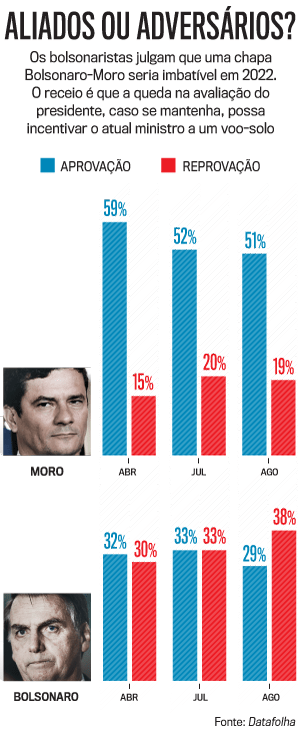 pesquisa-moro-bolso-iPhone