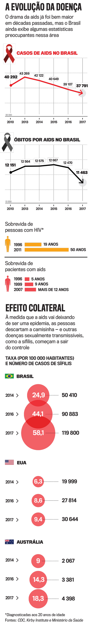 arte-AIDS-iphone arte-AIDS-iphone