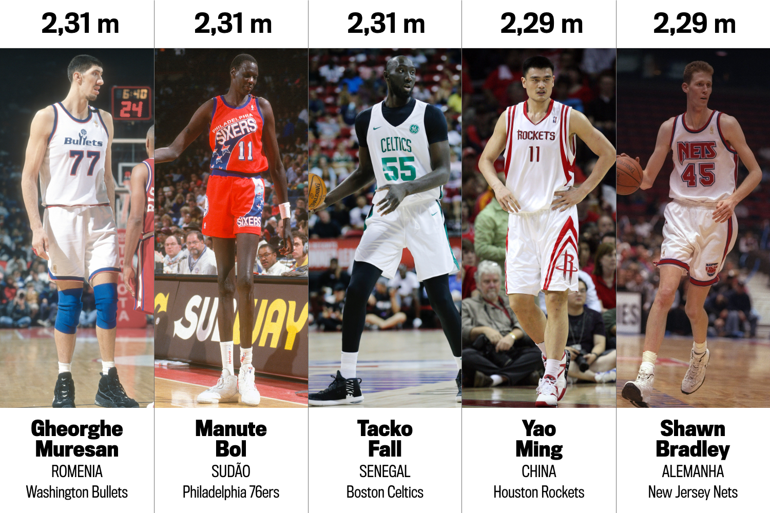 Quem são os jogadores MAIS ALTOS da história da NBA? 