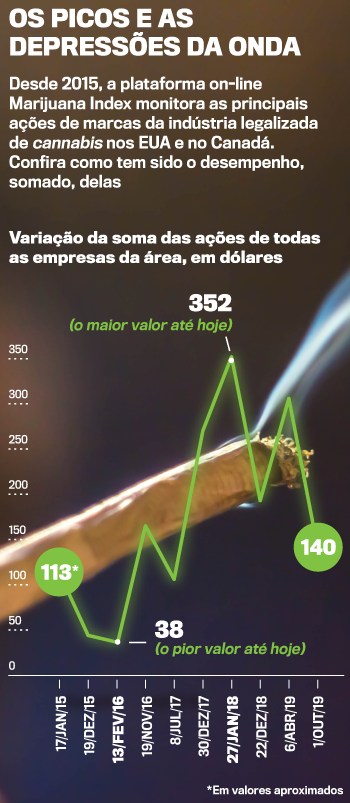 maconha-abre-iPhone