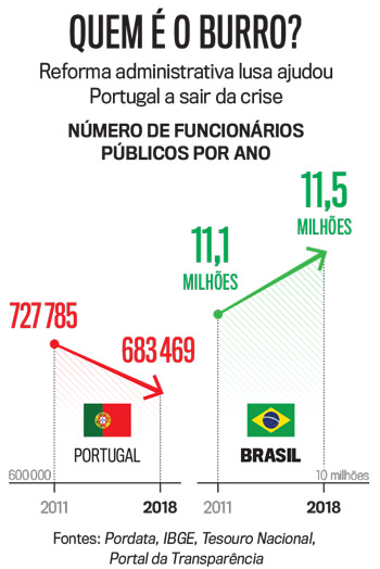 arte-portugal arte-portugal