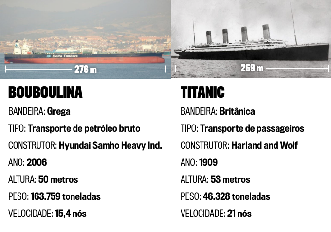 Ficha Navio Bouboulina e Titanic
