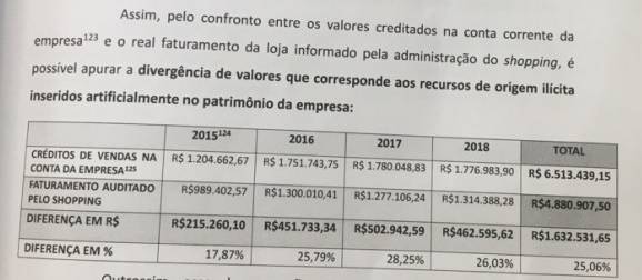 números flávio bolsonaro números flávio bolsonaro