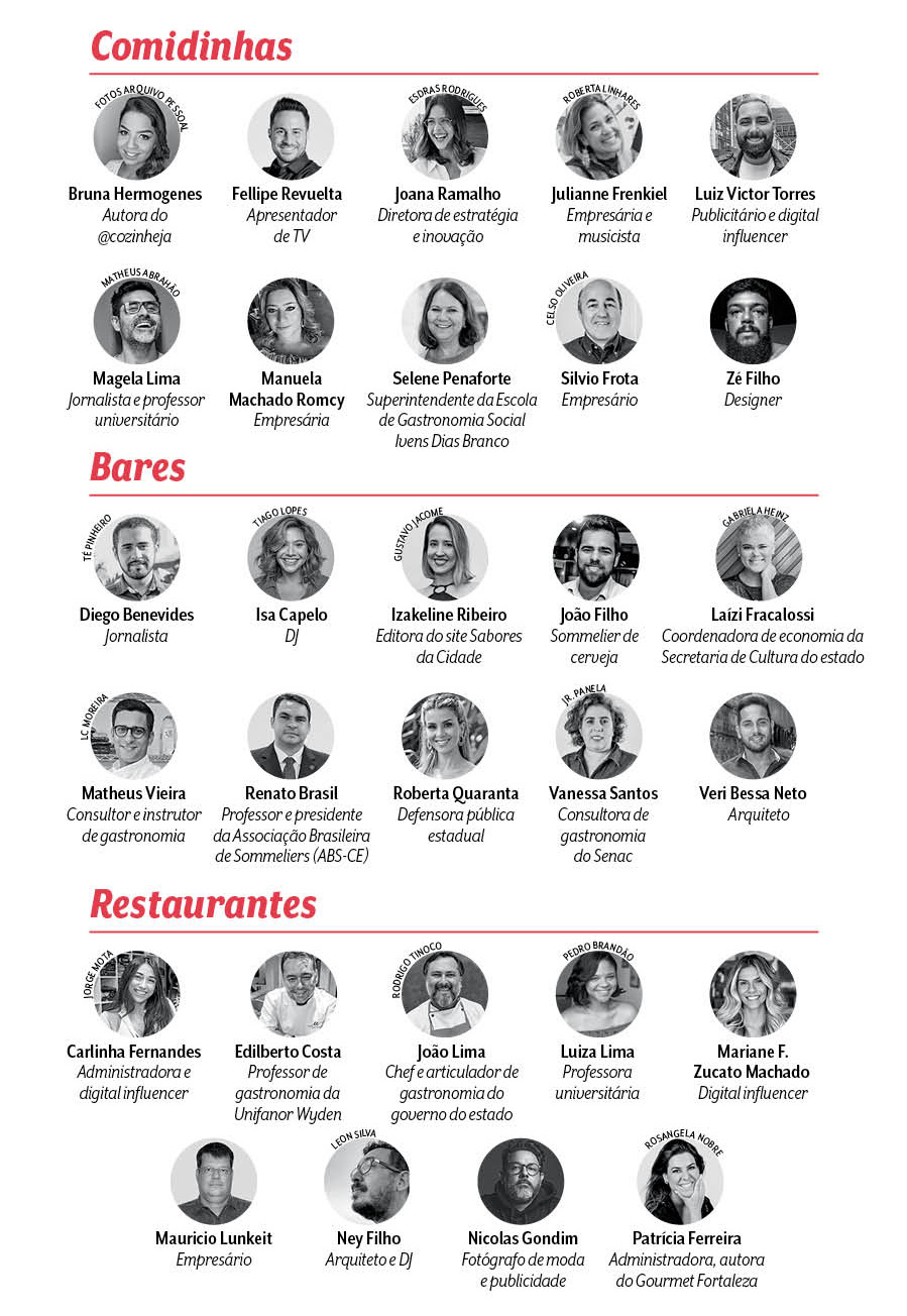 página jurados comer e beber fortaleza 2019 página jurados comer e beber fortaleza 2019