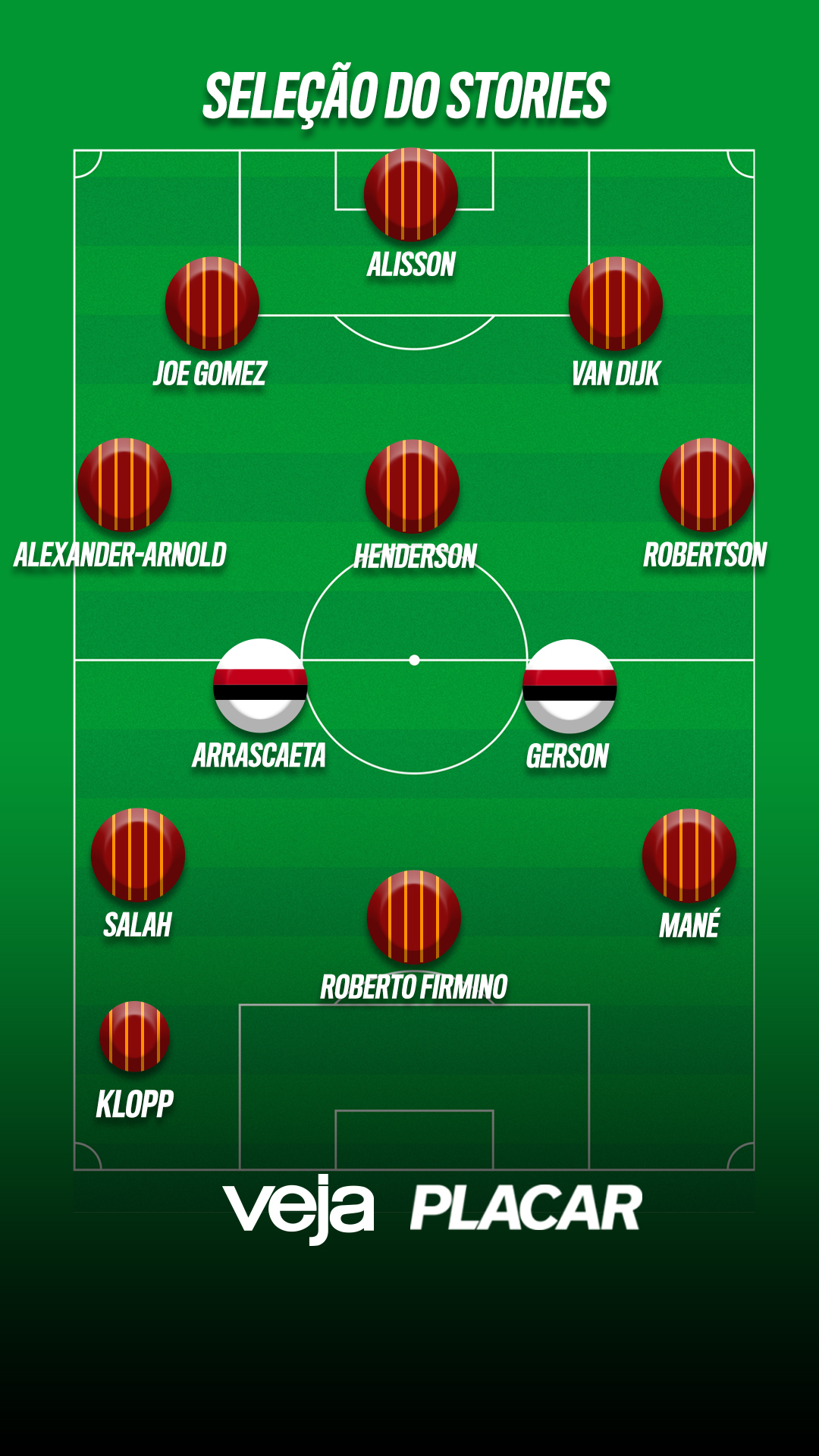 Seleção do stories
