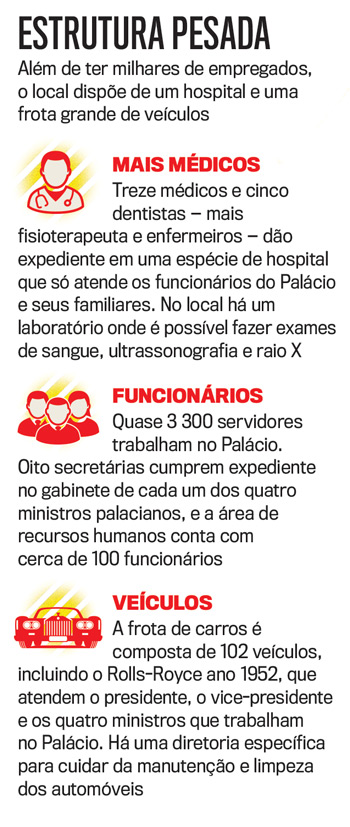 As regalias do Planalto: frota de 102 carros e 5 consultórios de dentistas