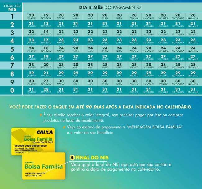 Bolsa Família Bolsa Família