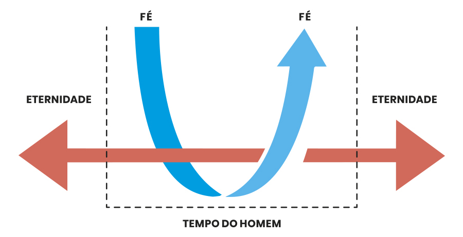 Livro: RAZAO - O ELO QUE LIGA O HOMEM A DEUS