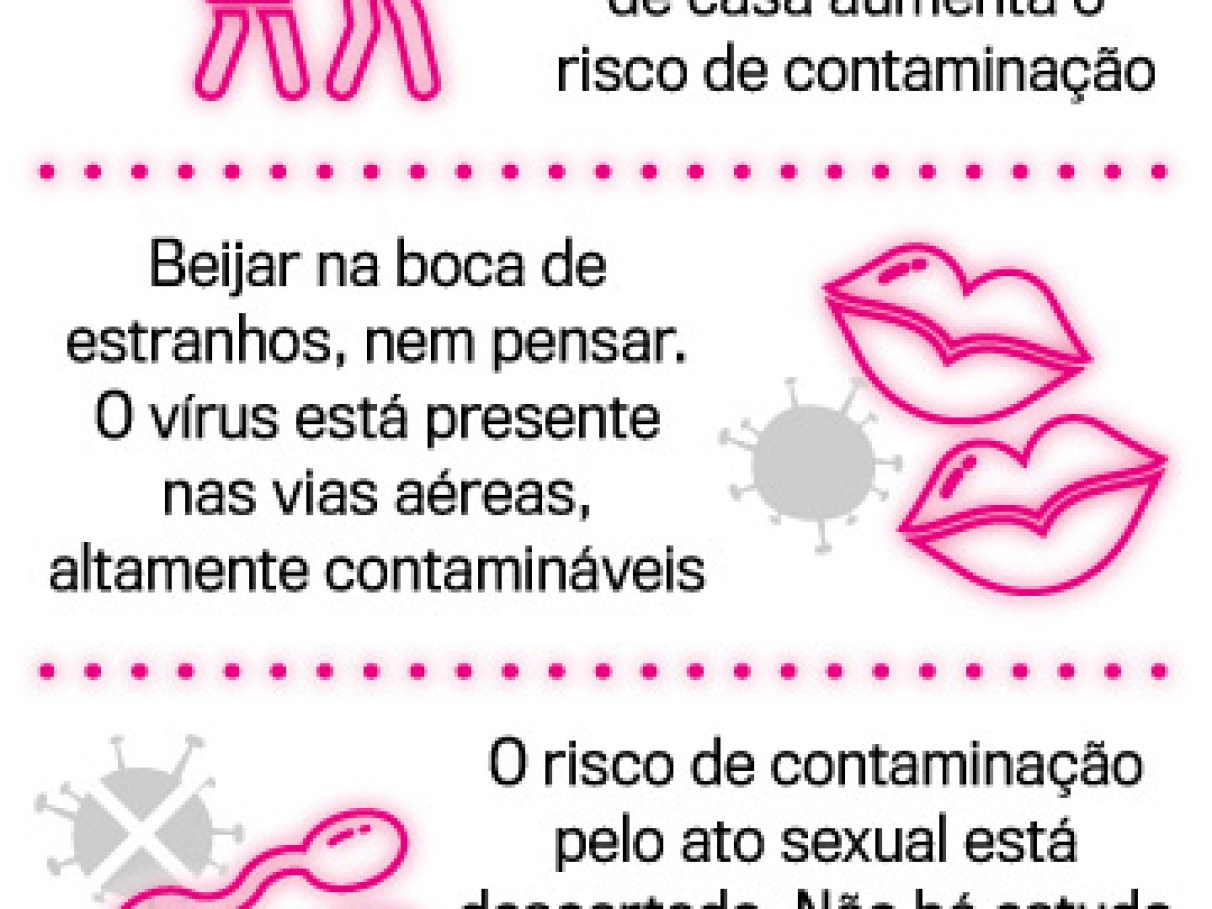 Como o coronavírus afeta os relacionamentos sexuais | VEJA