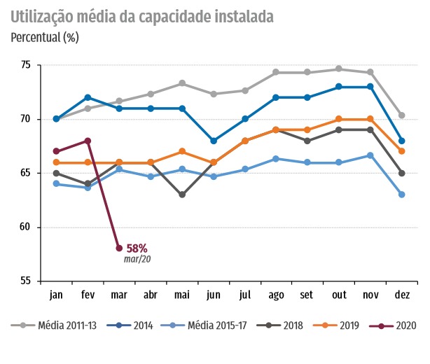 CNI Sondagem Industrial CNI Sondagem Industrial
