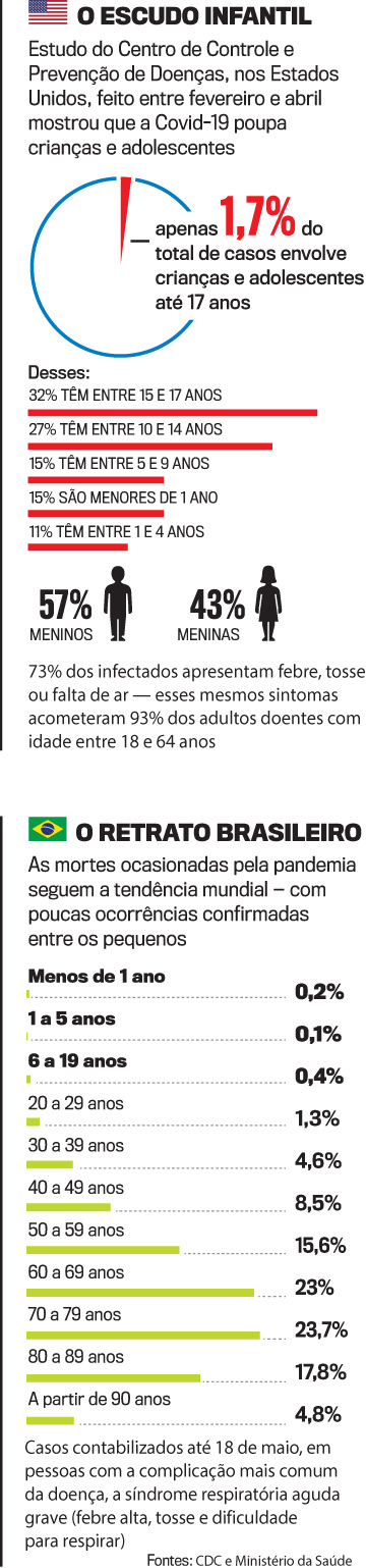 crianças-IPHONE_IPAD