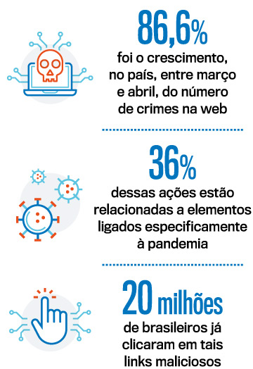 Milhões em jogo: game ajuda empresas a não cair em golpe de cibercriminosos  - 12/01/2020 - UOL TILT