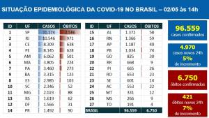 Tabela de casos do coronavírus por estado Tabela de casos do coronavírus por estado