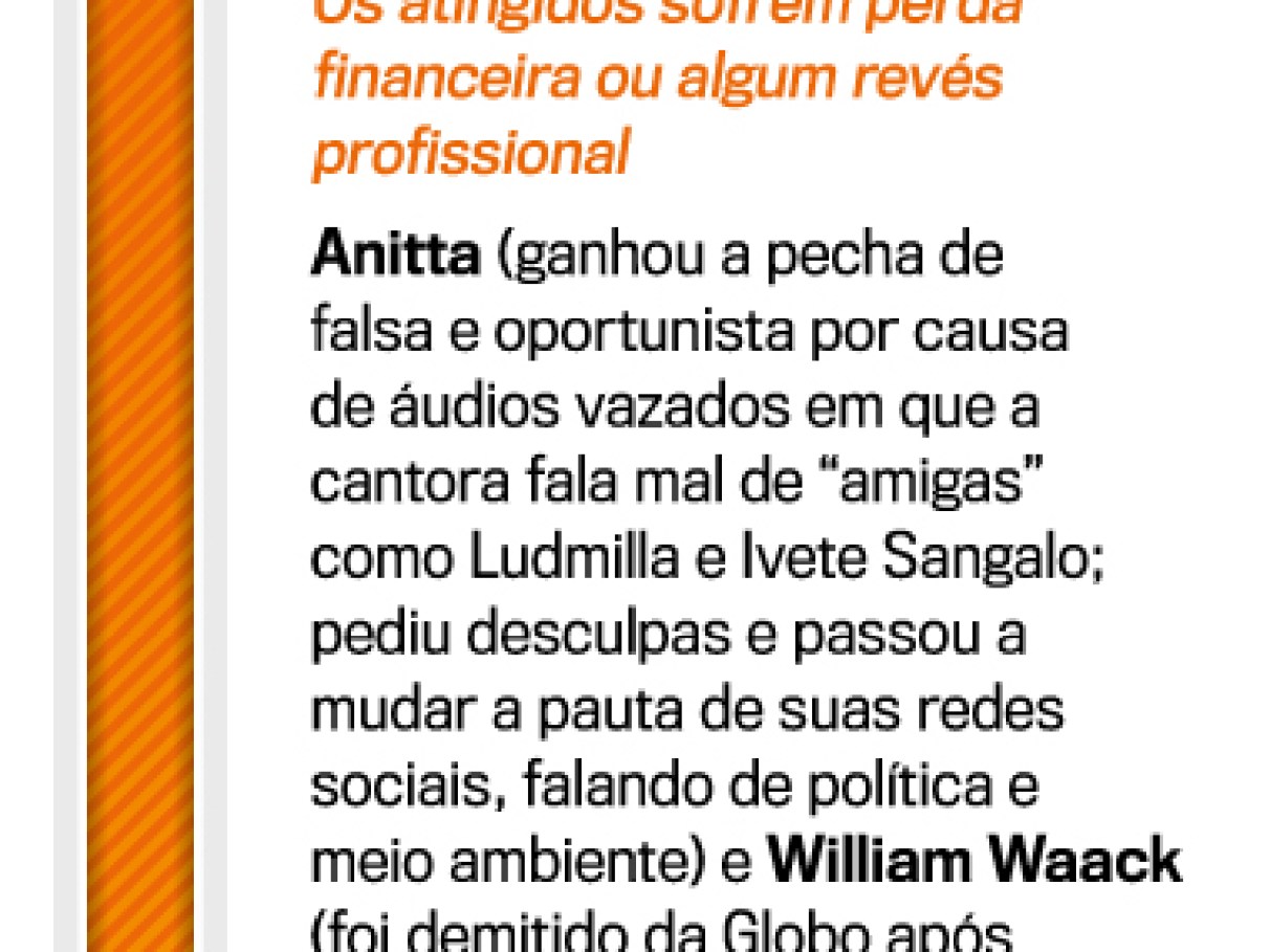 De Anitta a Drauzio Varella, o cancelamento destrói reput... | VEJA