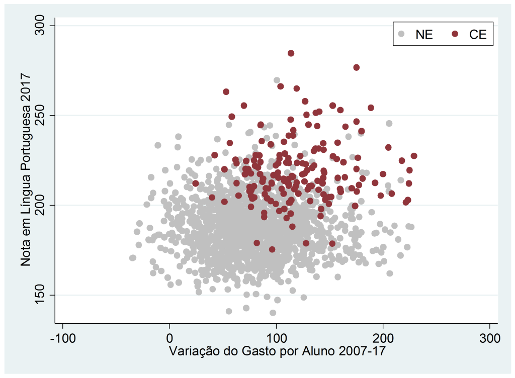 eegraficoC