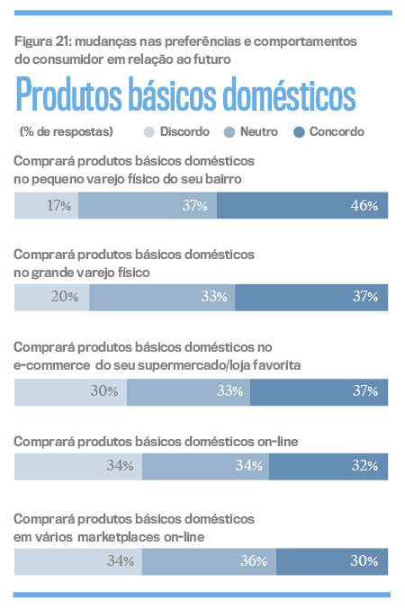 O CONSUMO APÓS COVID-19 - conteudo_