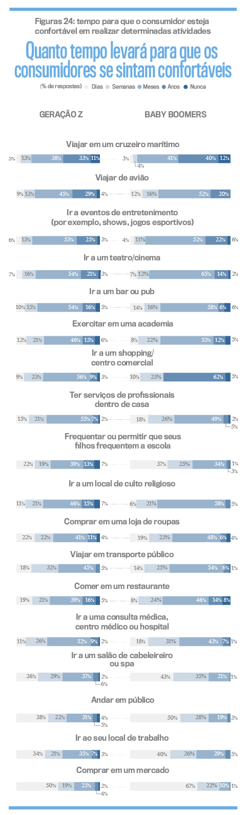 Pesquisa aponta que 84% dos brasileiros se preocupam com padrões