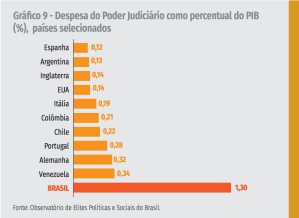 Maiores salários do mundo no alto escalão