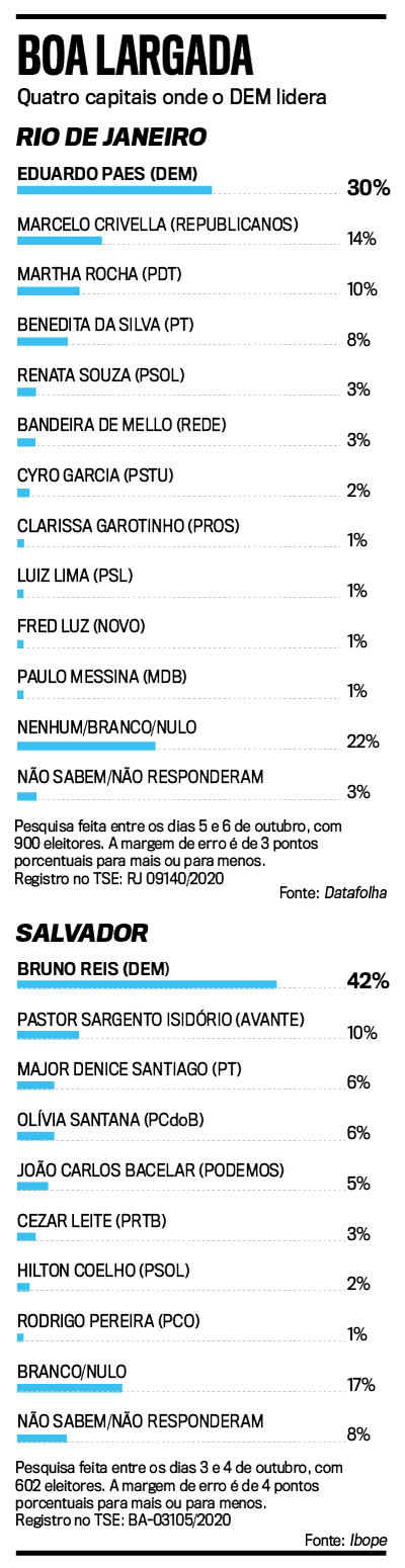 Herdeiro de Aécio: janeiro 2020