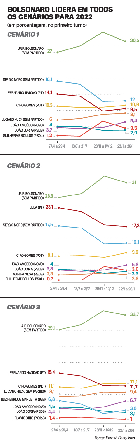 arte pesquisa 1 turno