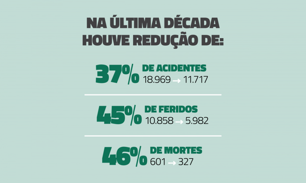 BOX_Eco Rodovias Gráfico EcoRodovias