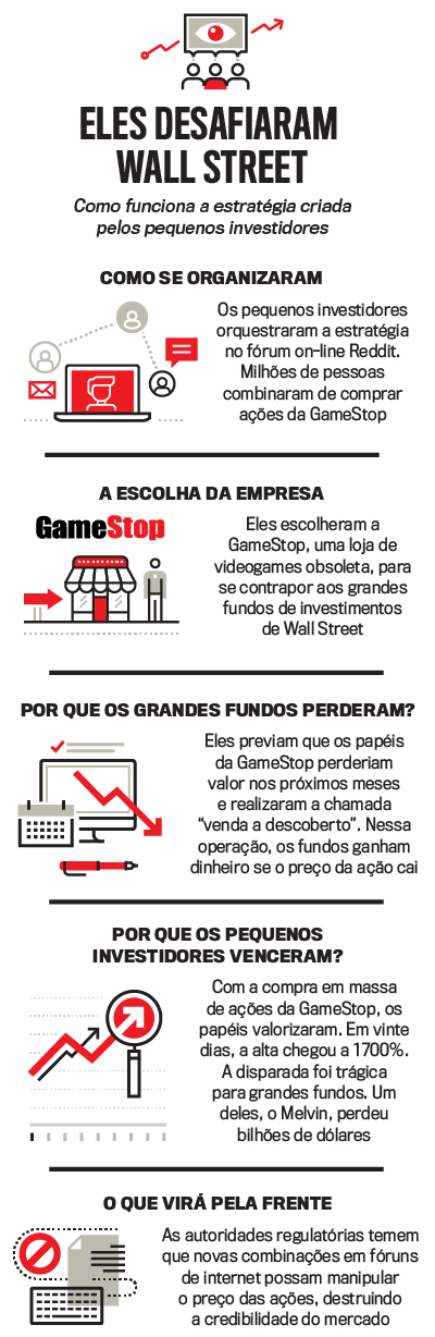 Arte GameStop