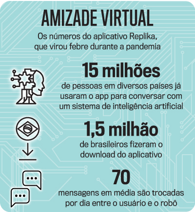 Falando COMIGO MESMO com INTELIGÊNCIA ARTIFICIAL!! 