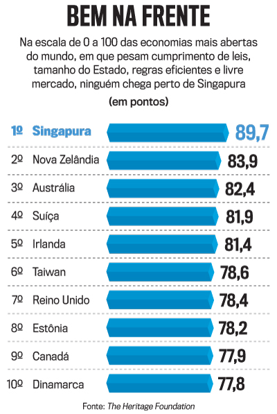 Arte Singapura
