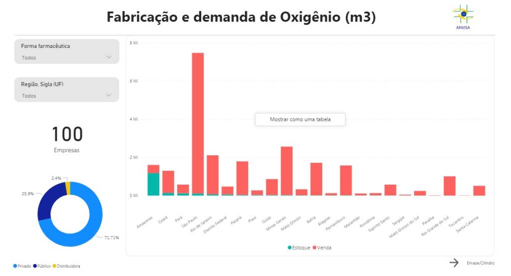 oxigenio oxig