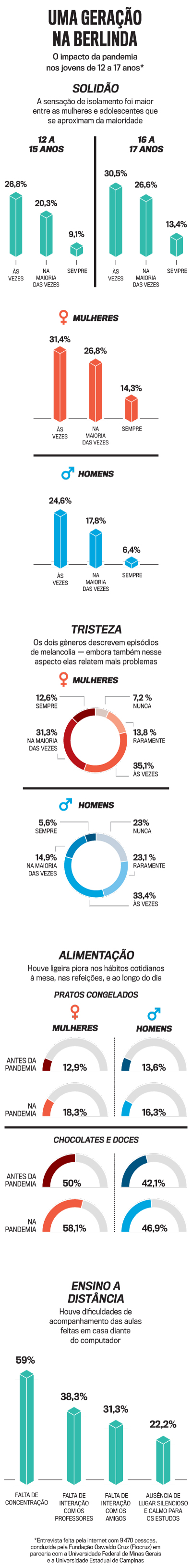 arte pesquisa jovens