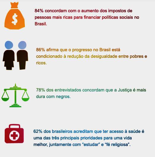 DataFolha/Oxfam, dezembro 2020