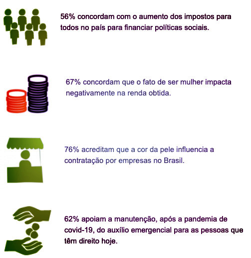 DataFolha/Oxfam, dezembro 2020