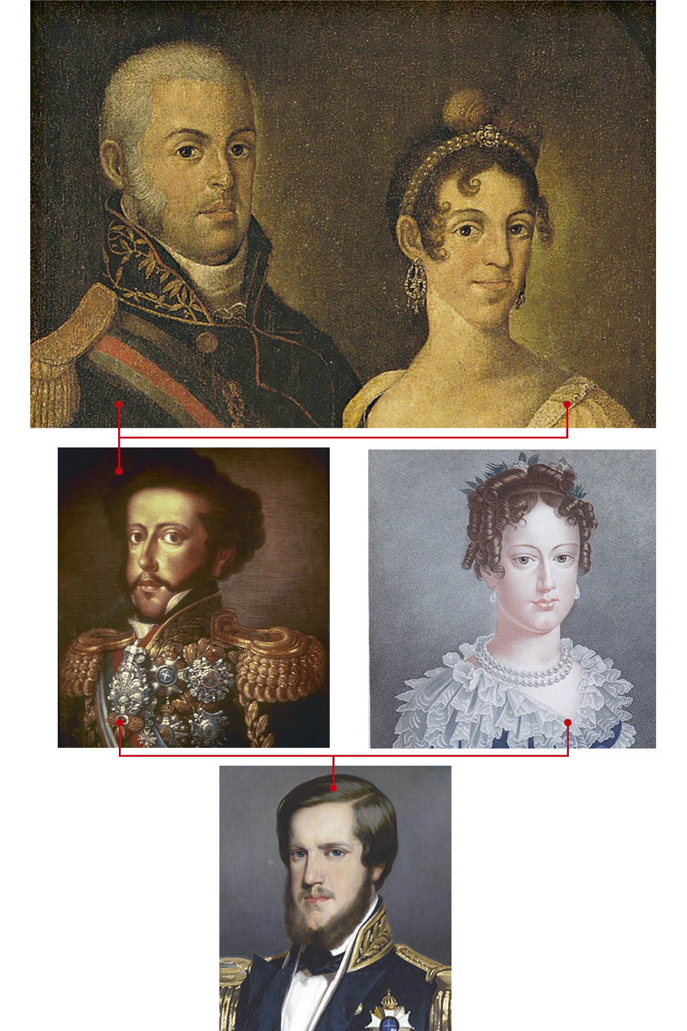 A MARCA DA ASCENDÊNCIA - João VI e a mulher, Carlota Joaquina (no alto), carregavam os genes dos Habsburgo, mas o queixo avantajado só se manifestou nela. O filho Pedro I (acima) herdou os traços do pai. Leopoldina tinha o lábio inferior maior que o superior, outra marca da dinastia. Pedro II usava barba para disfarçar o atributo -