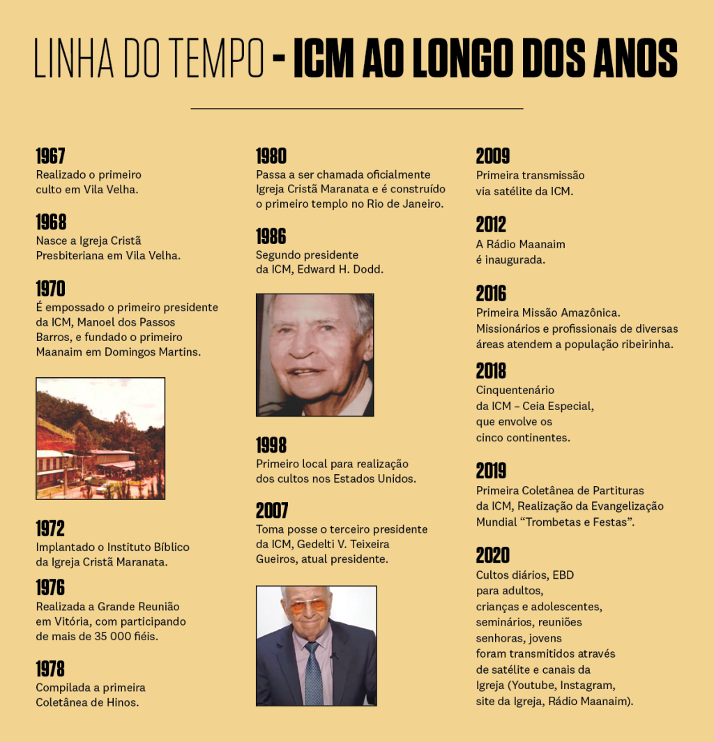 Box sobre história da igreja