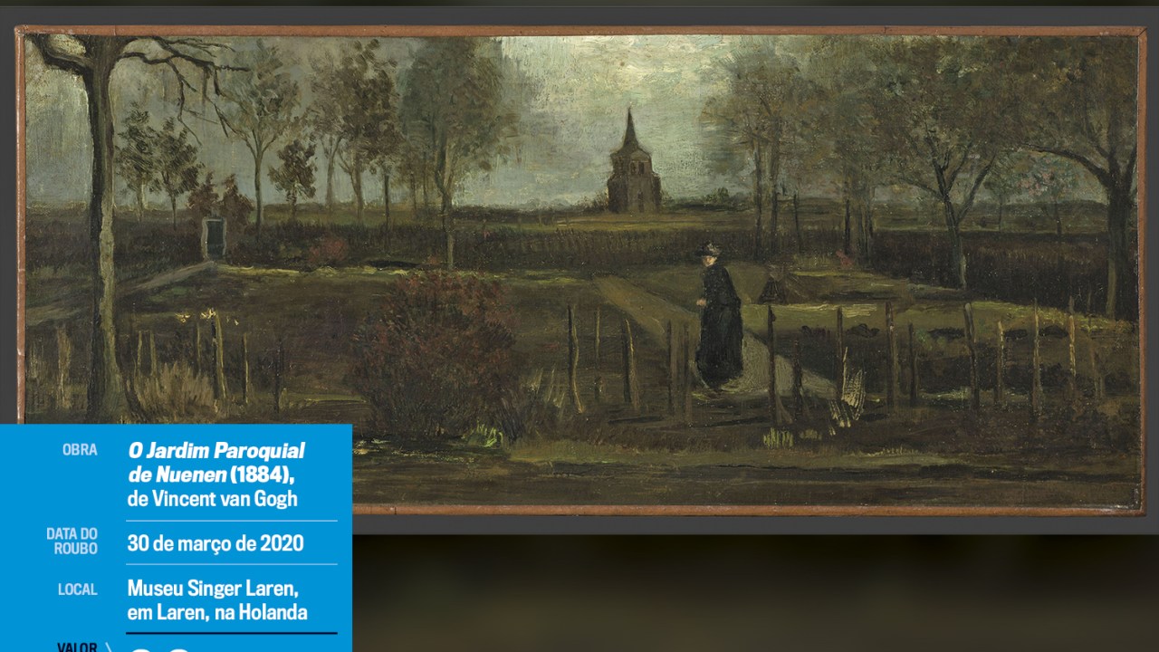 O Jardim Paroquial de Nuenen(1884), de Vincent Van Gogh -