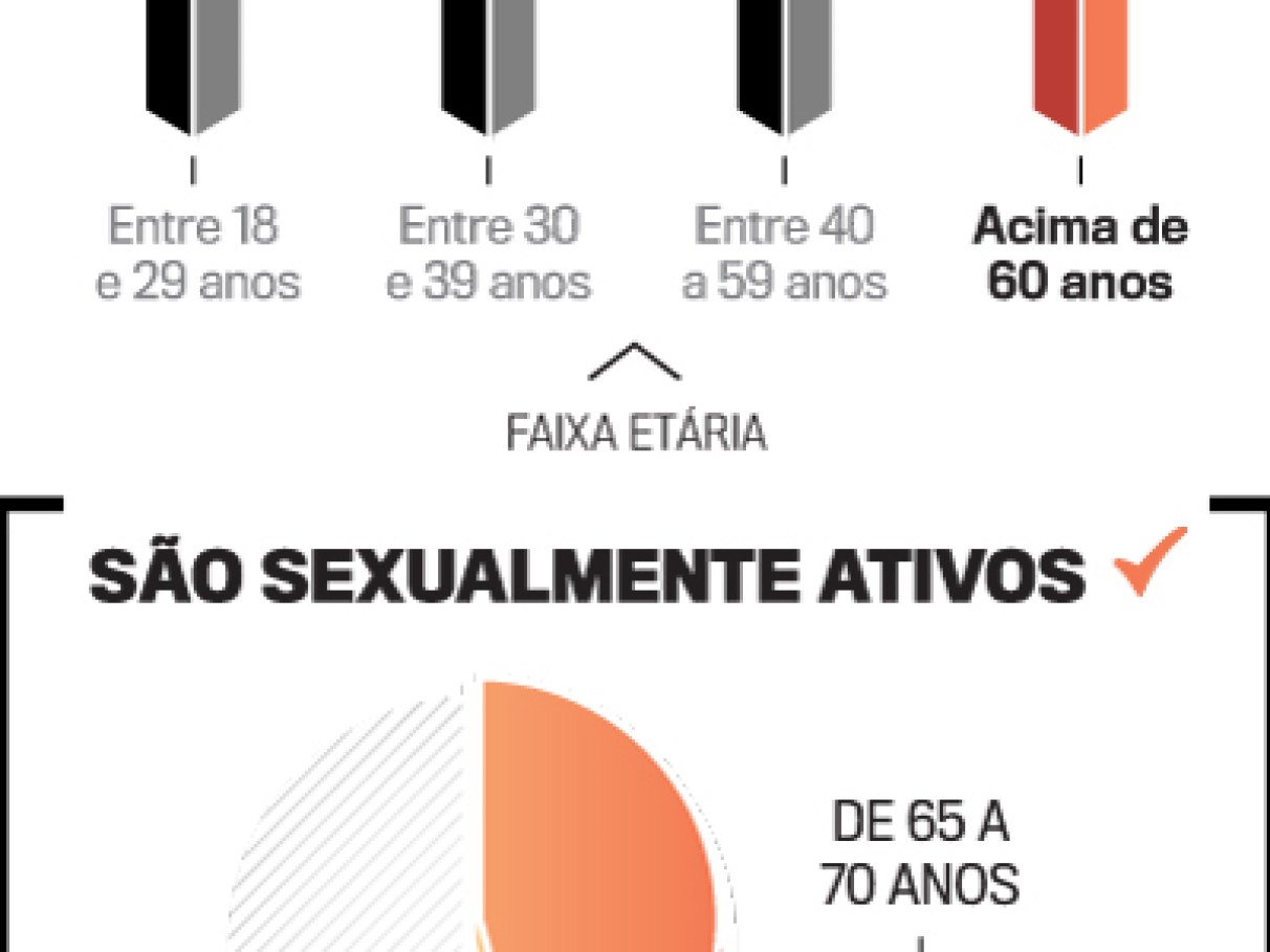 A (boa) vida sexual na terceira idade | VEJA