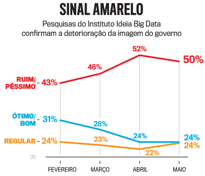 Eleicoes 2022 Em Seu Pior Momento Bolsonaro Nao Esconde O Adversario Predileto Em 2022 Veja