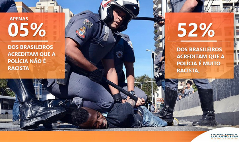Pesquisa Polícia/Racismo 1