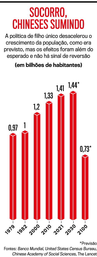 Na China, a ordem agora é ter filhos | VEJA Na China, a ordem agora é ter filhos | VEJA