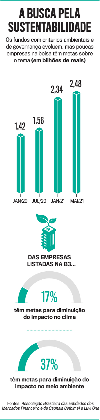arte Fundo Verde