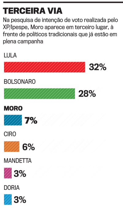 Sergio Moro