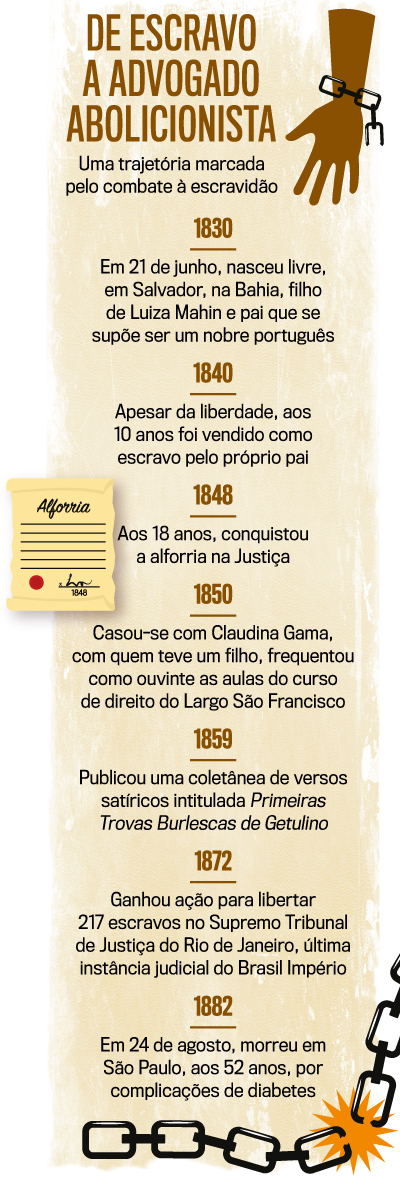 arte Luiz Gama