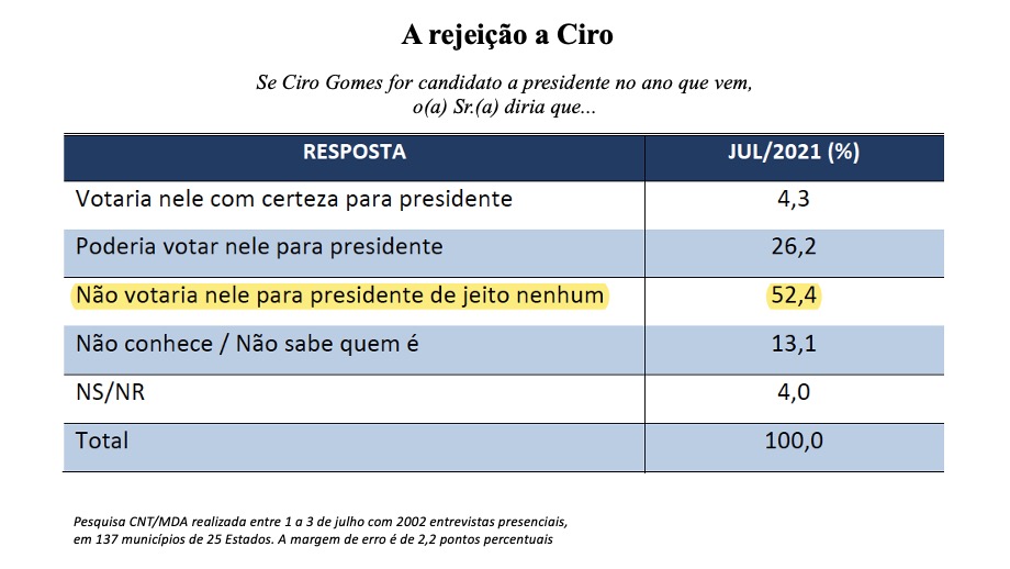 Elei es 2022 Eleitores avisam candidatos est o insatisfeitos e