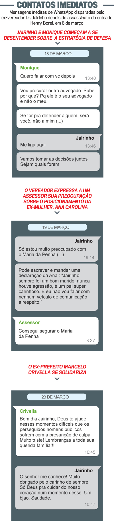 Mensagens de WhatsApp trocadas por Dr. Jairinho