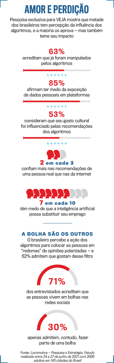 Inteligência artificial dominou todo o conhecimento mundial de