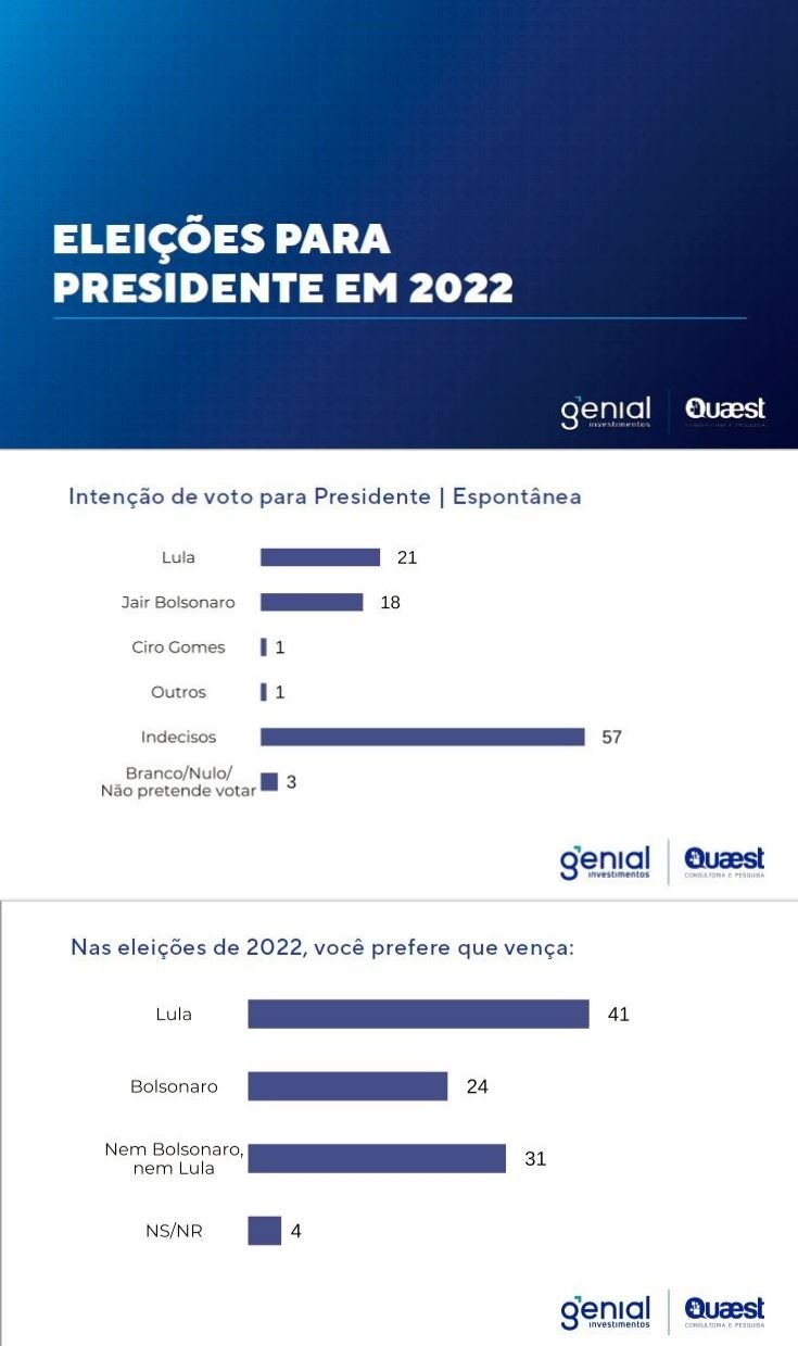 Intenção de voto para presidente espontânea